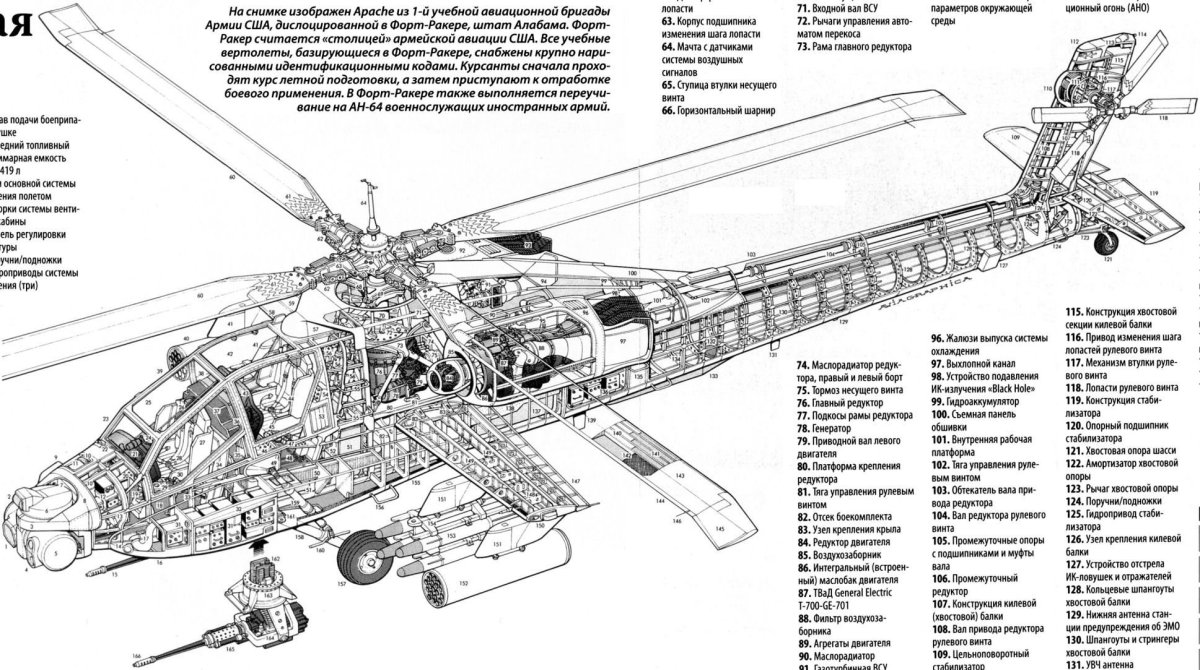 Ah-64 Apache Компоновочная схема