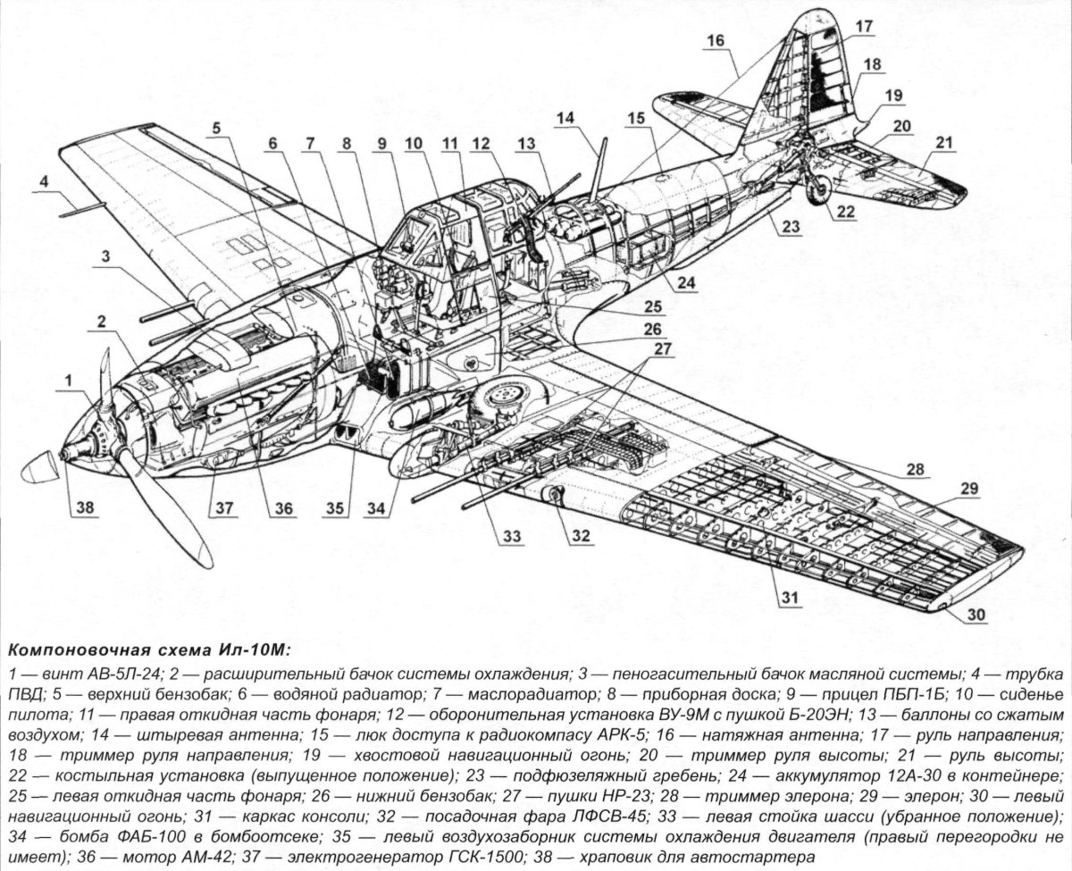 Штурмовик ил 2 Компоновочная схема
