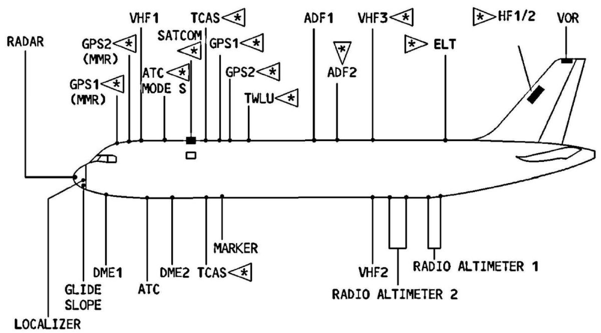 Антенны Боинг 737