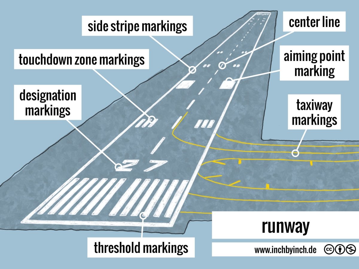 Runway markings