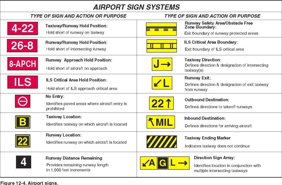 Аэродромные знаки