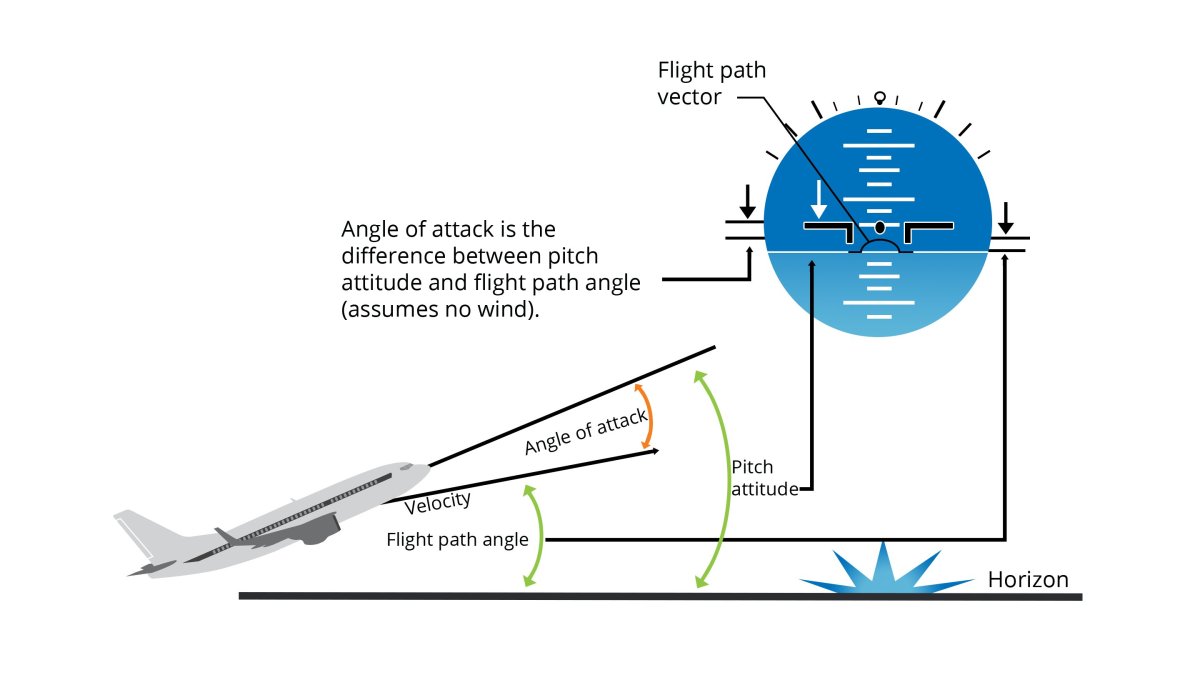 Flight Path Angle