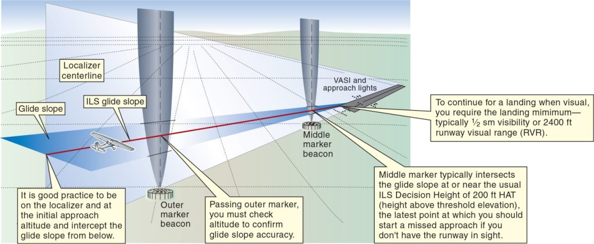 Ils система посадки