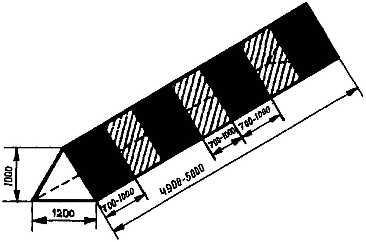 Маркировка грунтовой ВПП