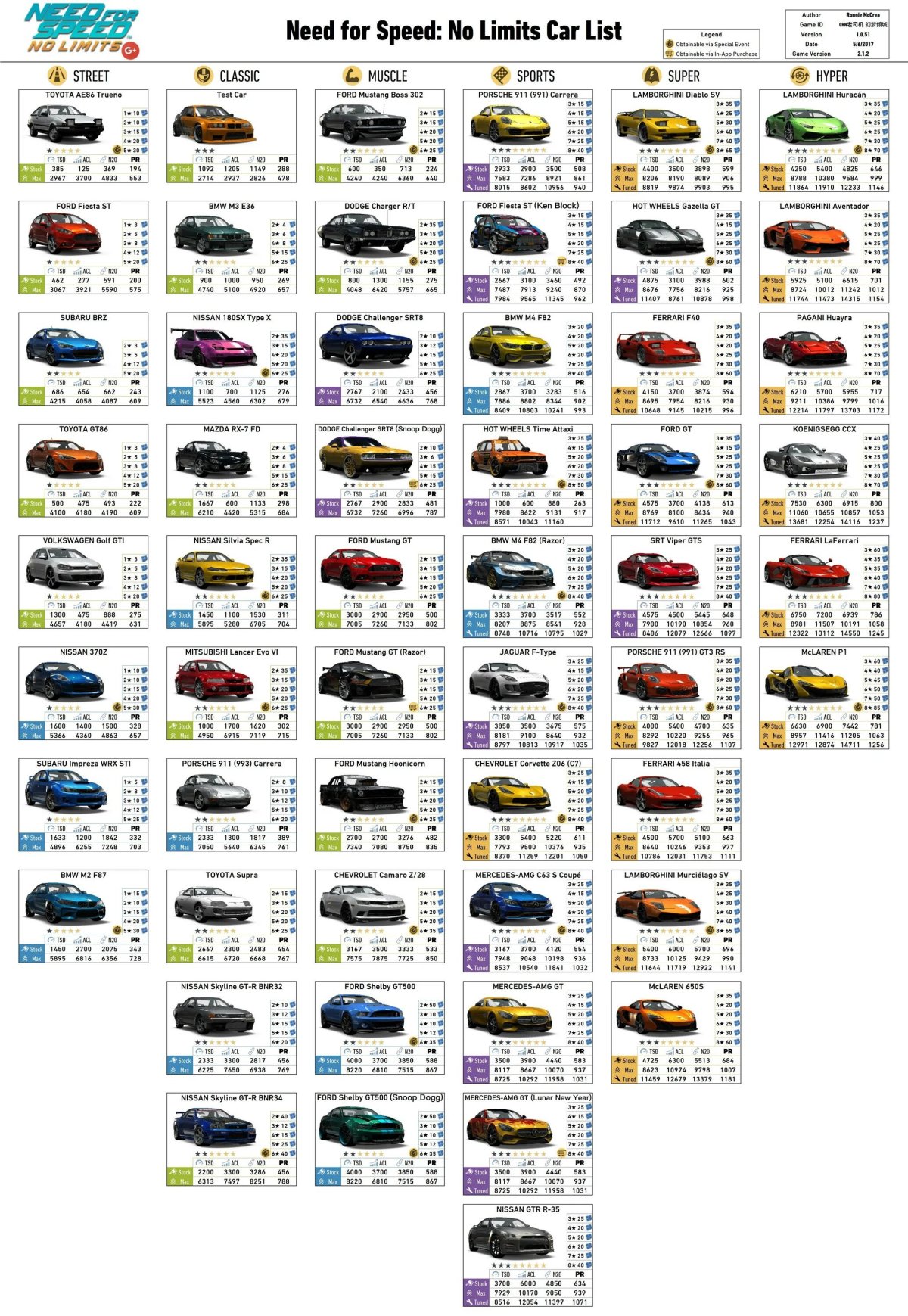 Need for Speed no limits автомобили