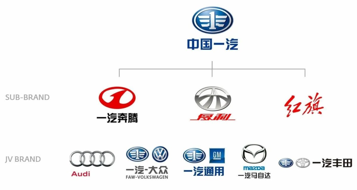 Логотип FAW Besturn