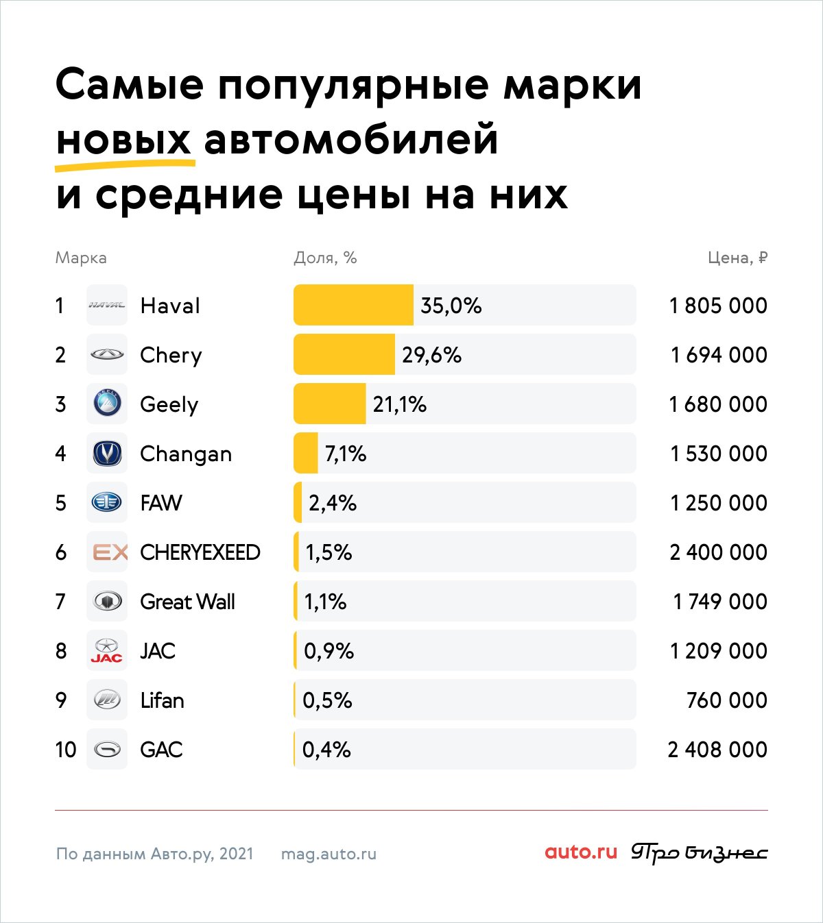 Самые популярные марки авто в Китае