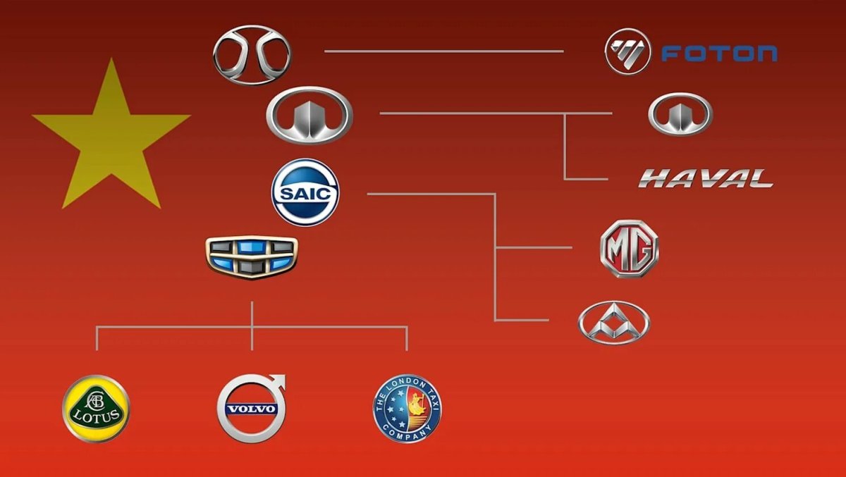 Китайские автоконцерны