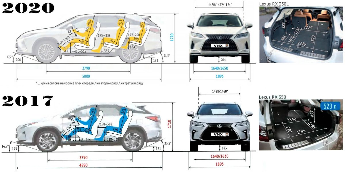 Длина Лексус РХ 350