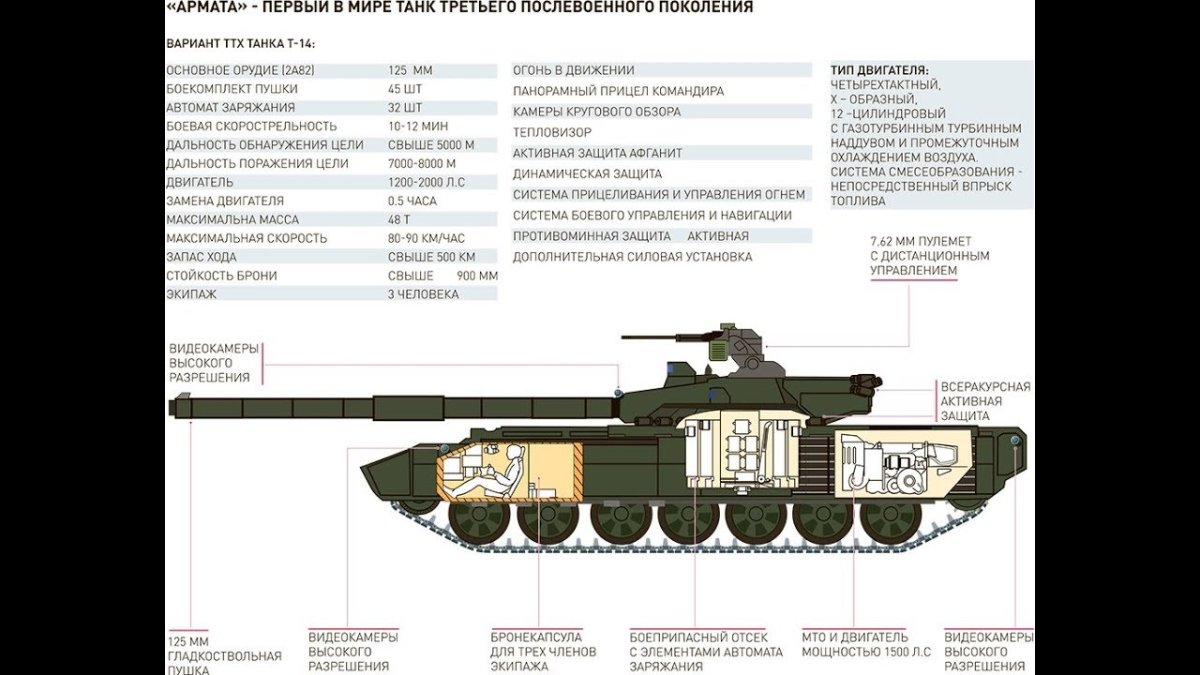 Армата т-14 характеристики технические