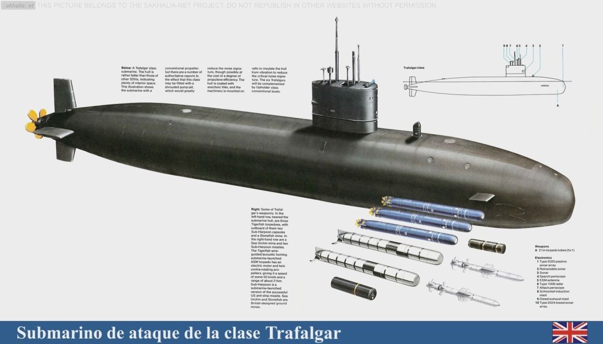 Подводные лодки типа «Трафальгар»