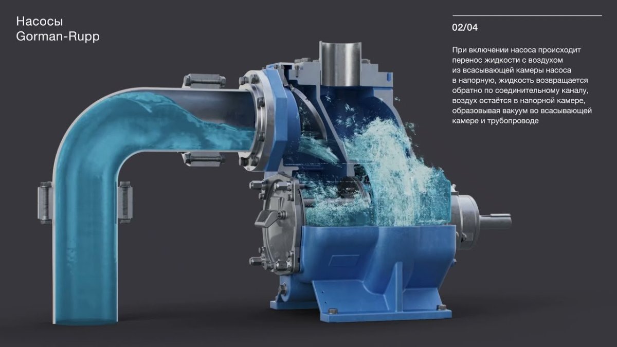 Центробежный насос анимация