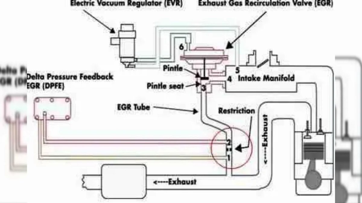 Датчик dpfe Форд