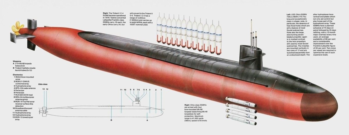 Атомная подводная лодка класса Огайо