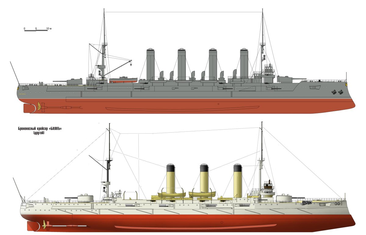 Альтернативный броненосный крейсер Рюрик
