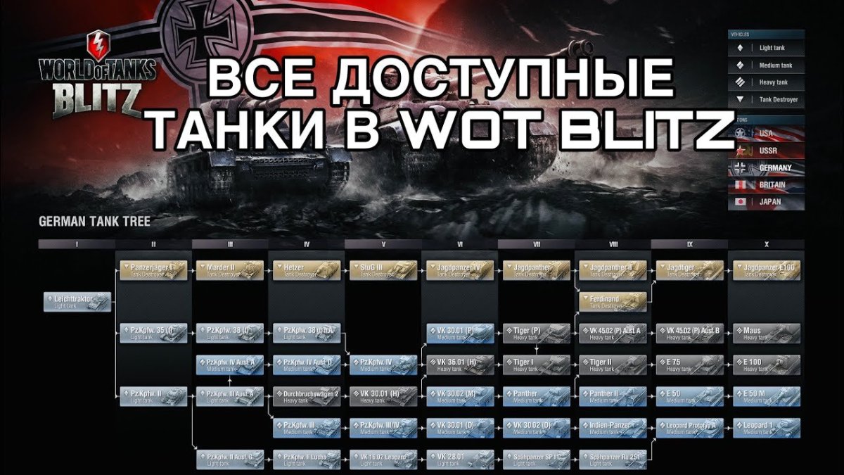 Ветка исследования немецких танков в World of Tanks