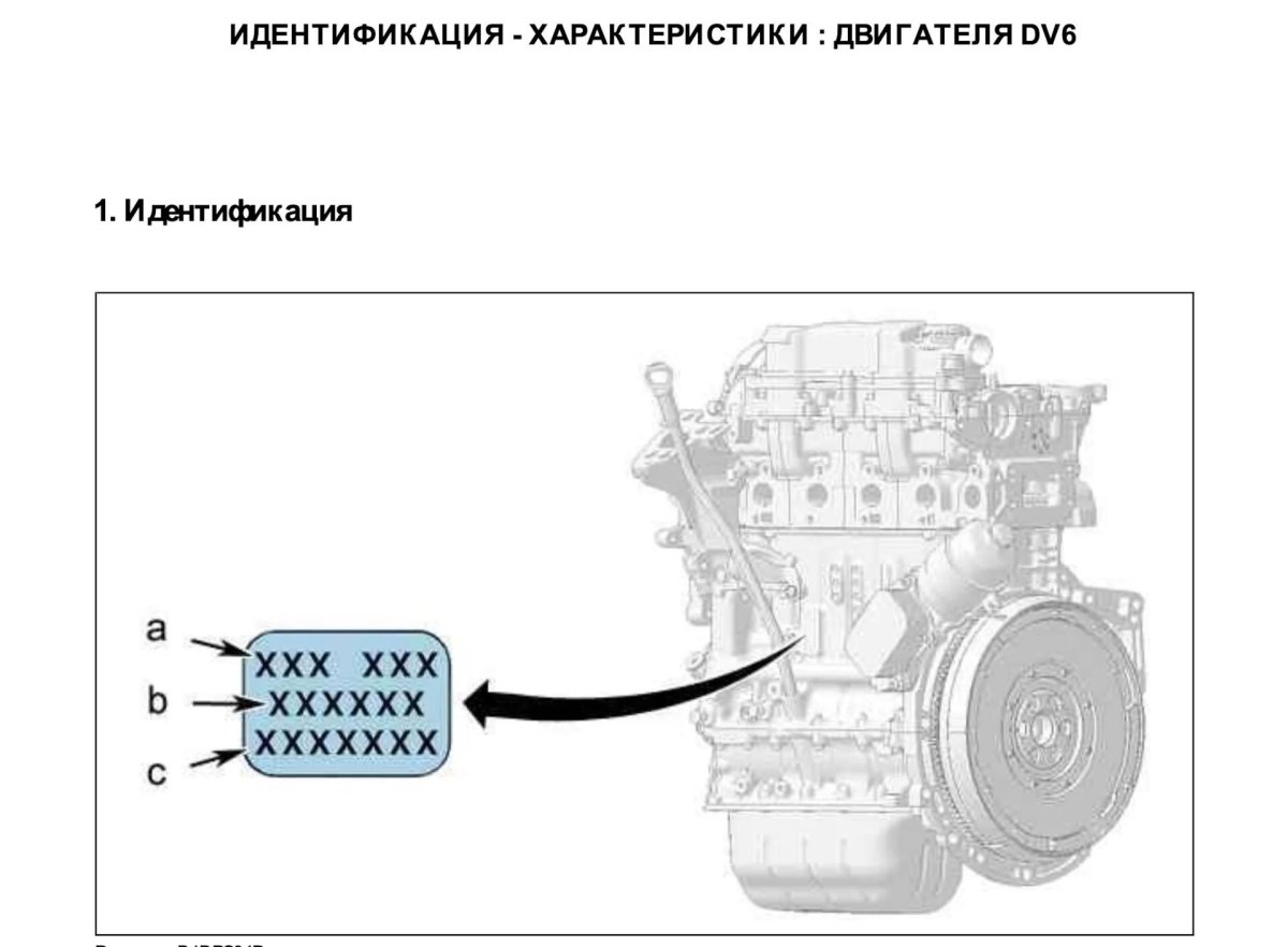 Номер двигателя Пежо партнер 1.4