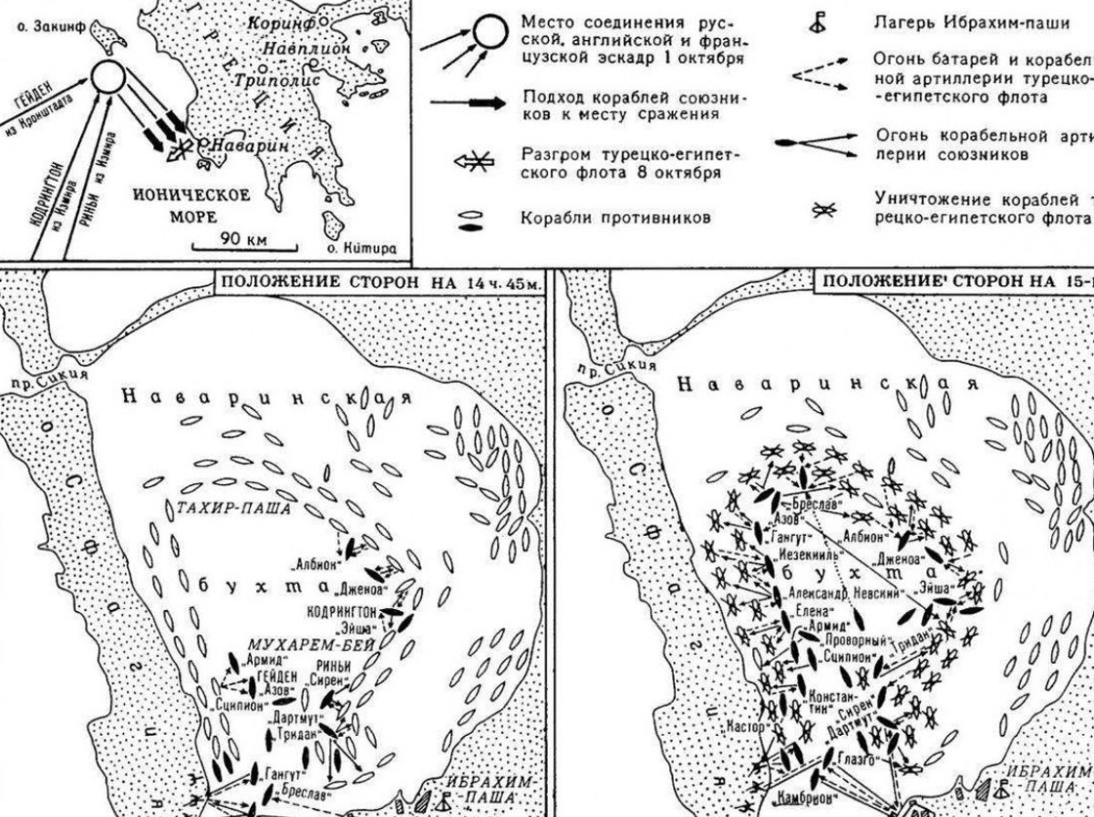 Наваринское сражение 1827 года