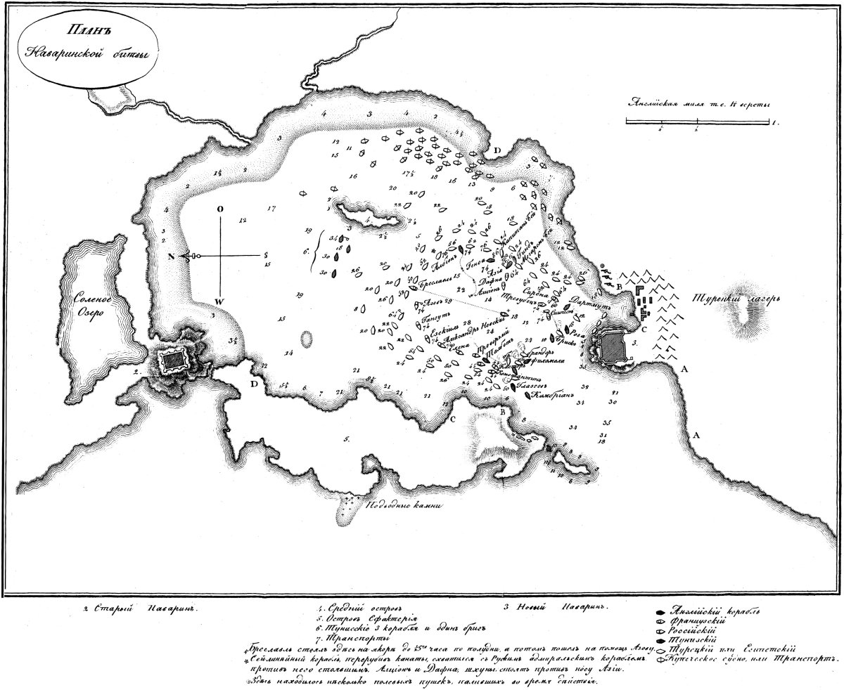Наваринская битва 1827 карта