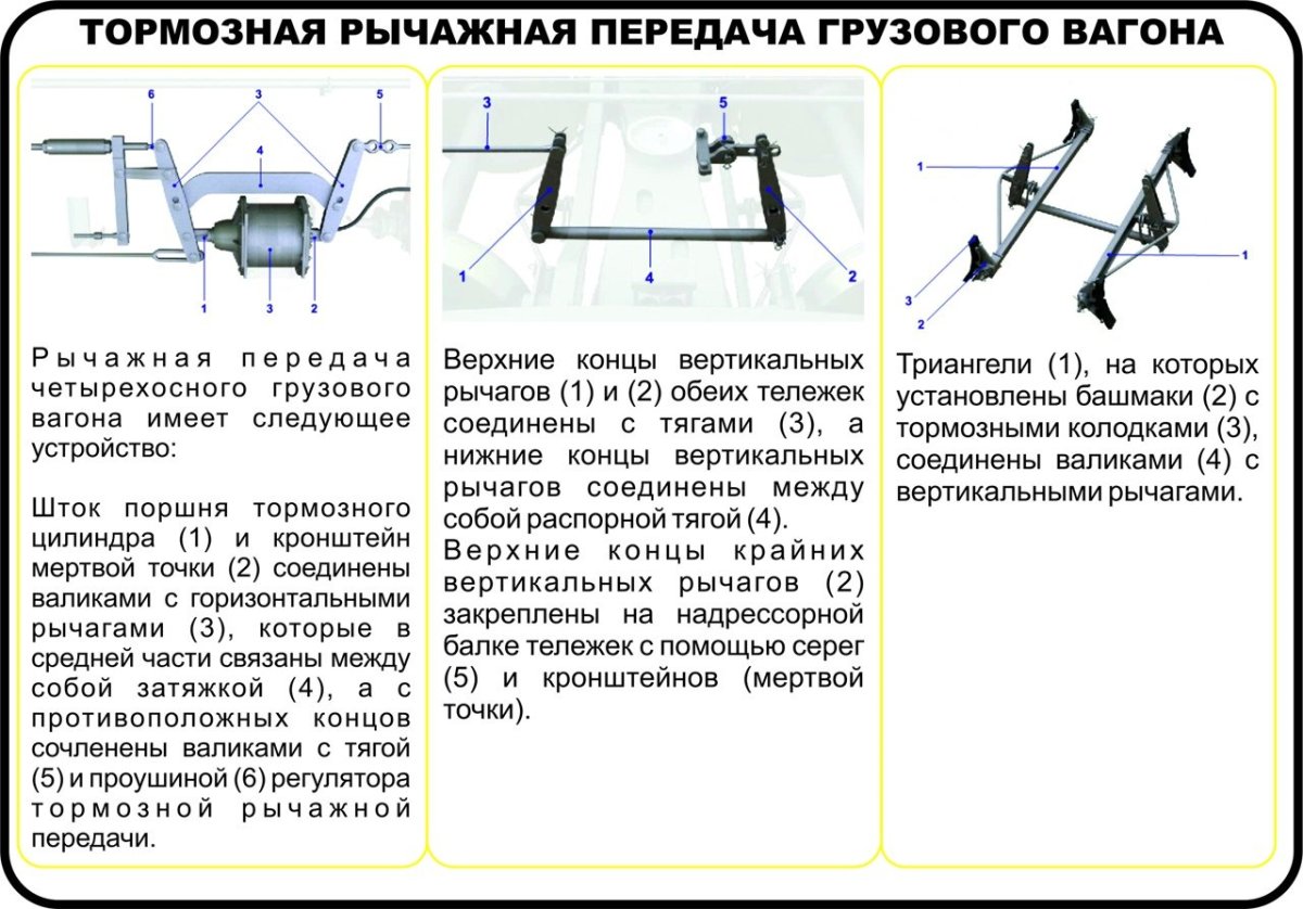 Схема рычажной передачи четырехосного грузового вагона