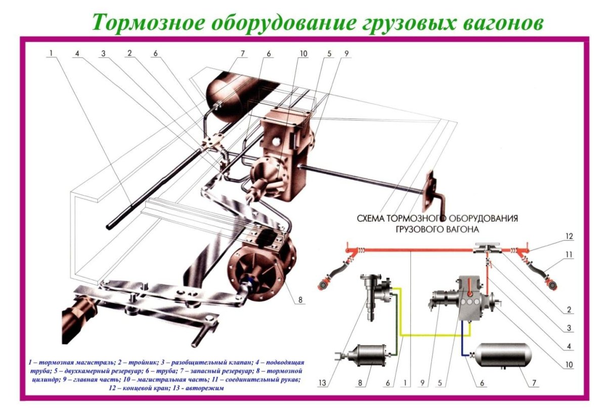 Тормозное устройство грузового вагона