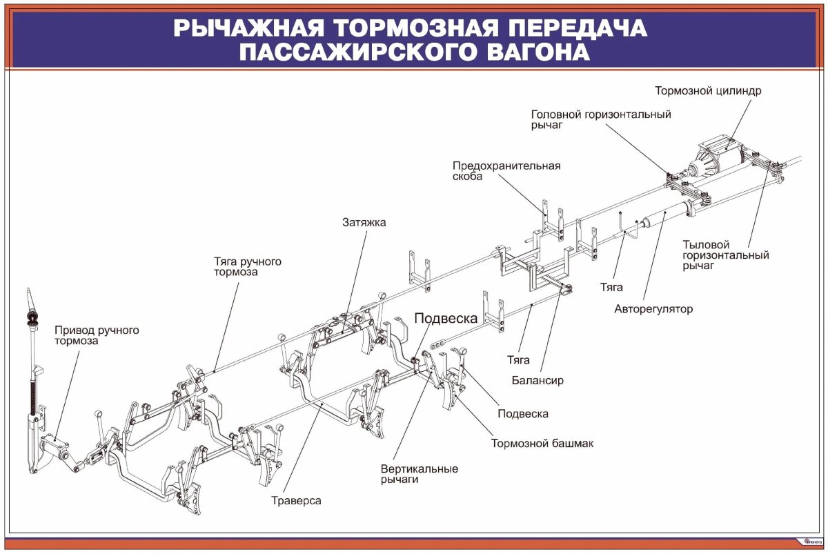 Тормозная рычажная передача пассажирского вагона