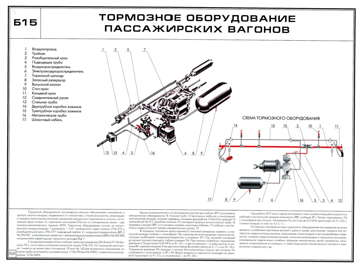 Схема автоматического тормоза пассажирского вагона