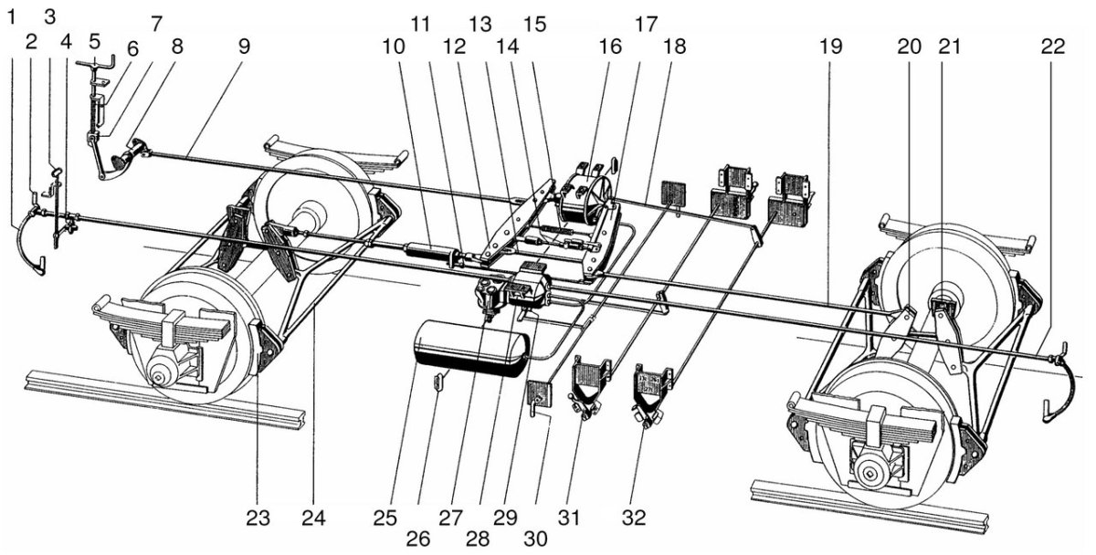 Схема тормозной рычажной передачи грузового вагона