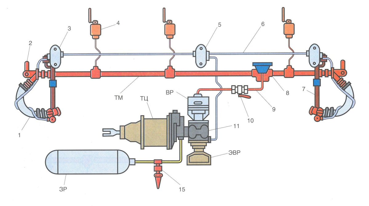 Схема элементов тормозного оборудования грузового вагона