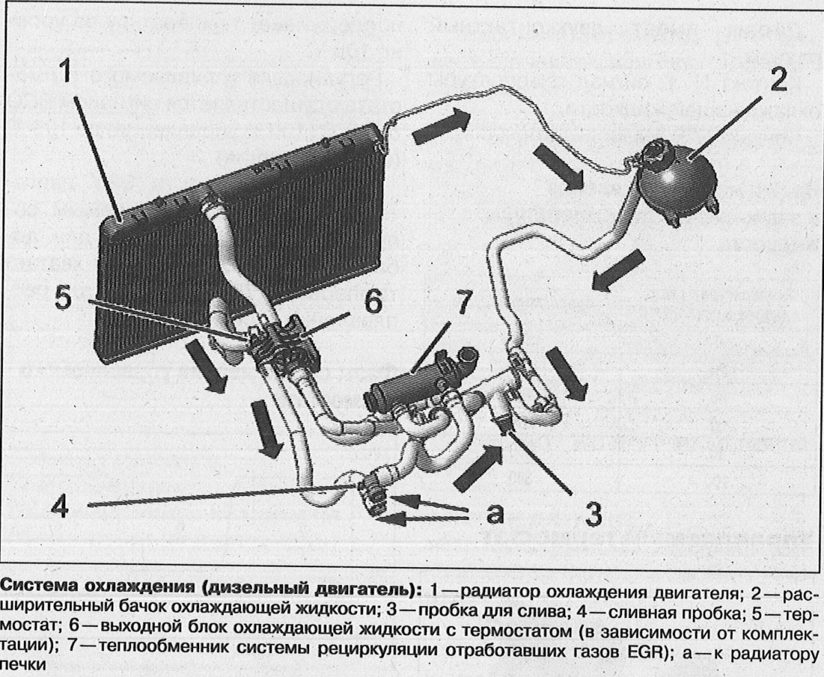 Система охлаждения двигателя Пежо 408 дизель