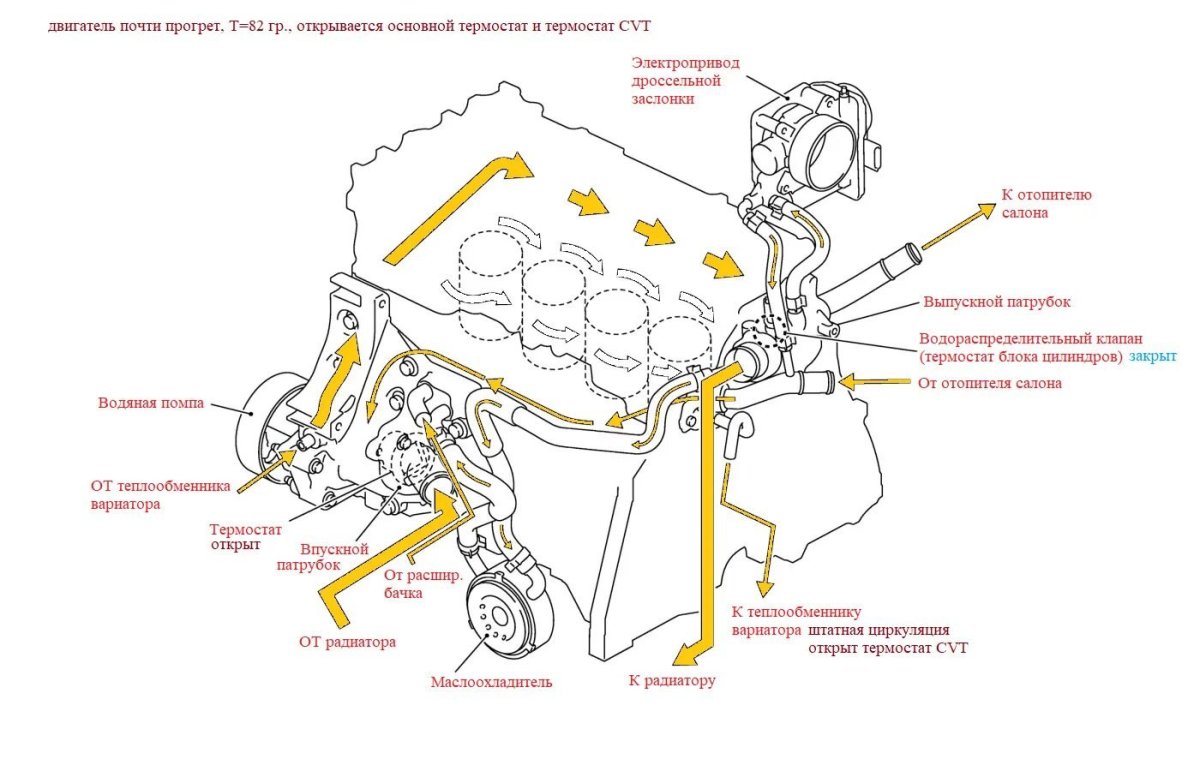 Охлаждающая система двигателя Nissan Qashqai 2.0