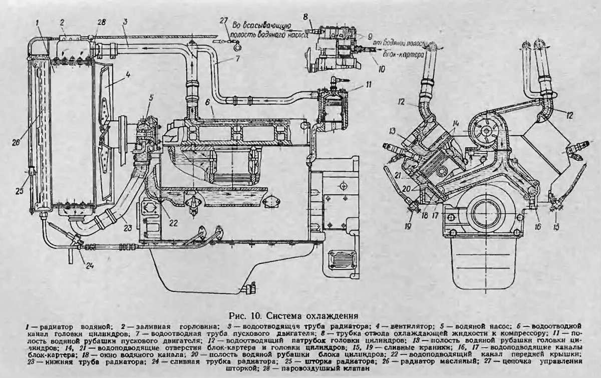 Система охлаждения СМД 60