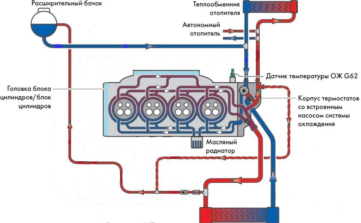 Система охлаждения Фольксваген поло седан 1.6