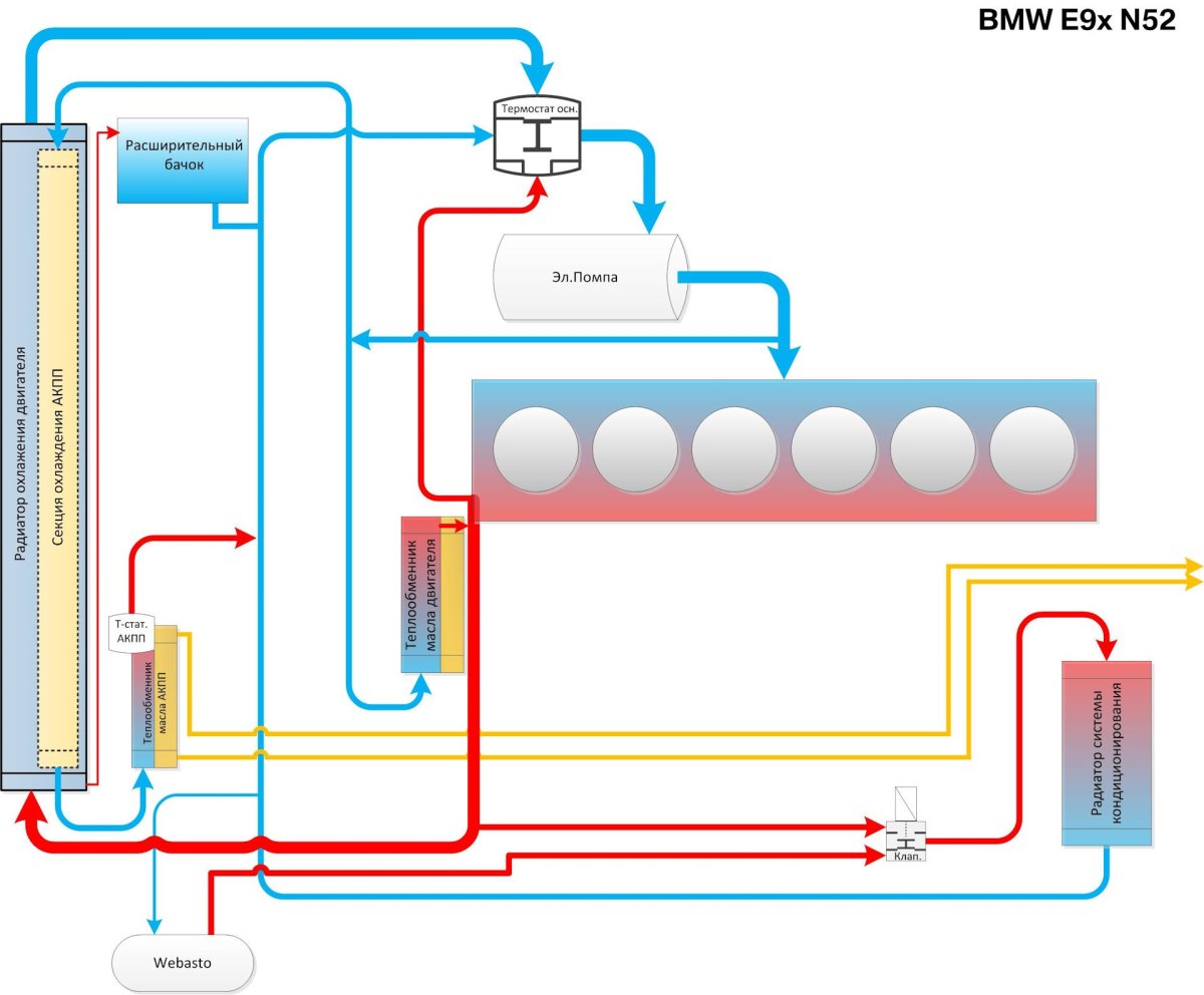 Система охлаждения двигателя БМВ е39 м54