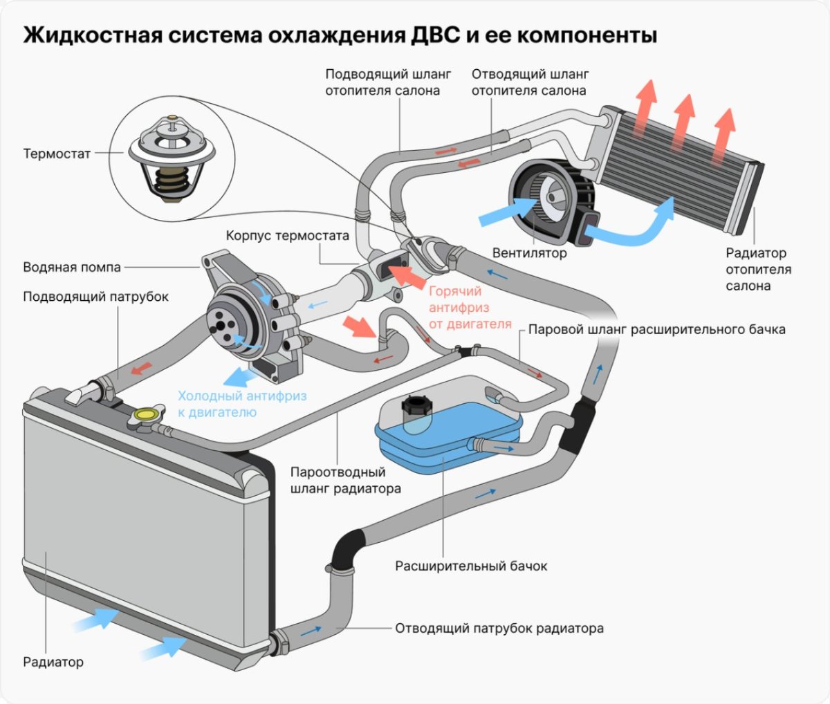 Промывка системы охлаждения двигателя