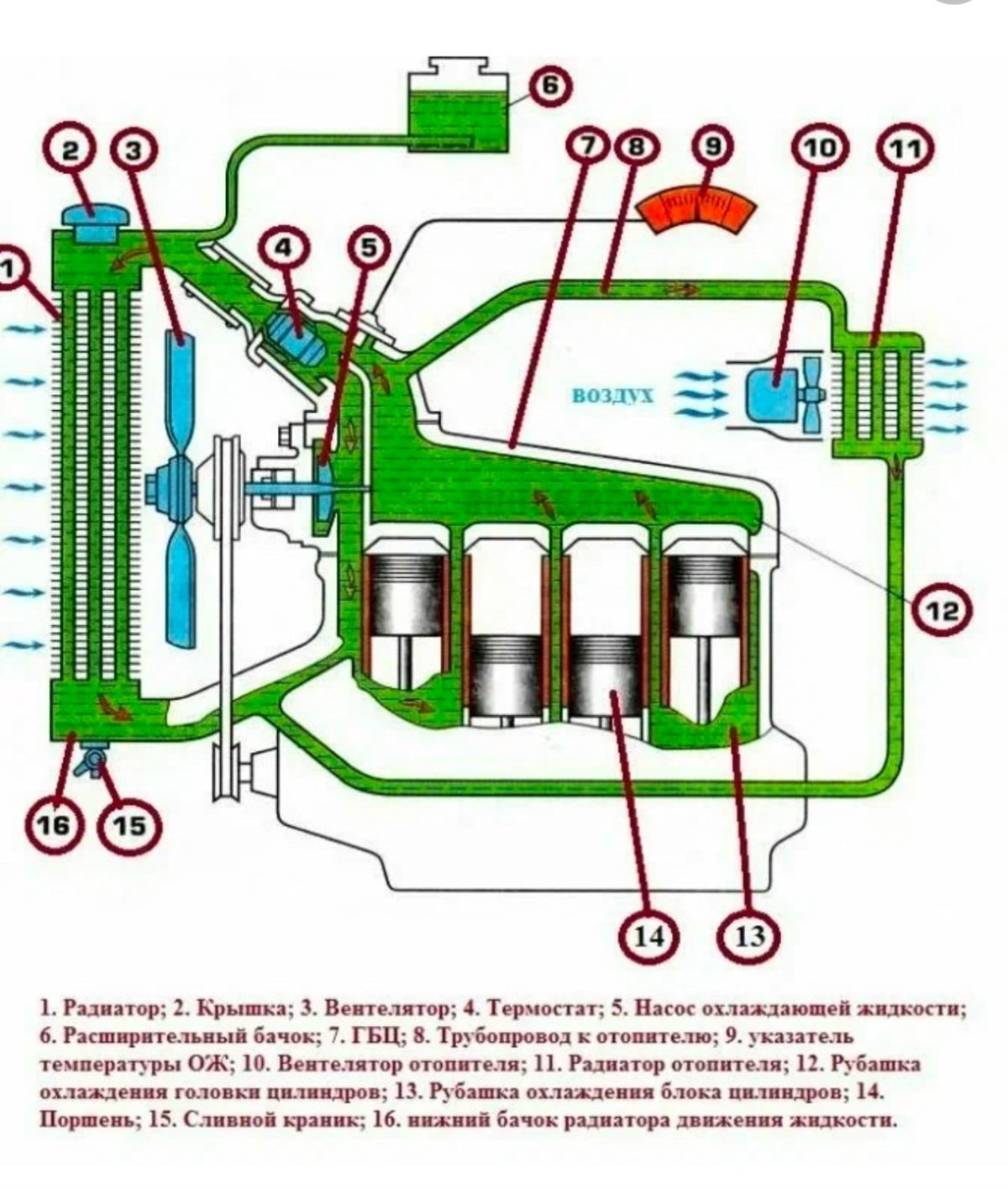 Система охлаждения двигателя ВАЗ 2106