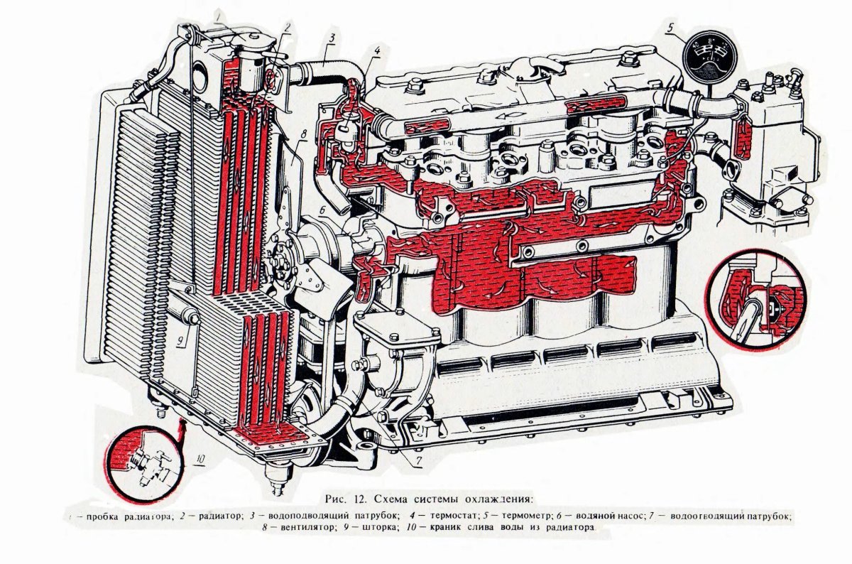 Система охлаждения двигателя д-240 трактора МТЗ-80