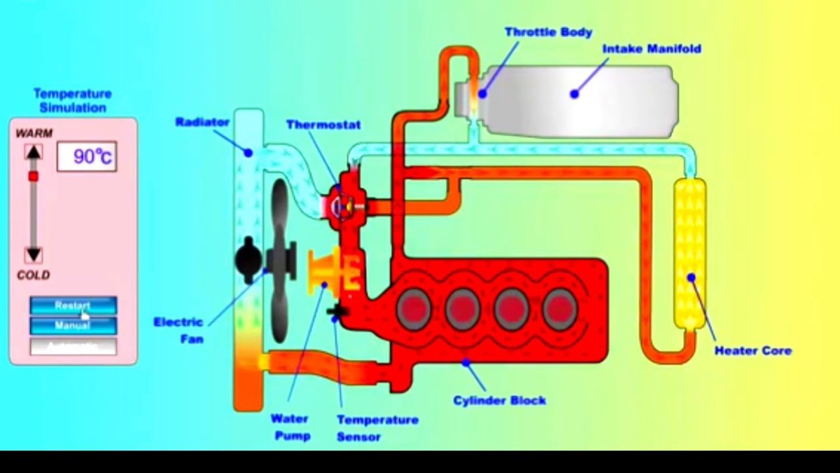 Система охлаждения двигателя 2114