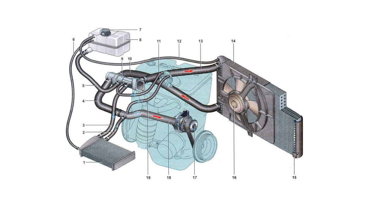 Система охлаждения Приора 16 клапанов