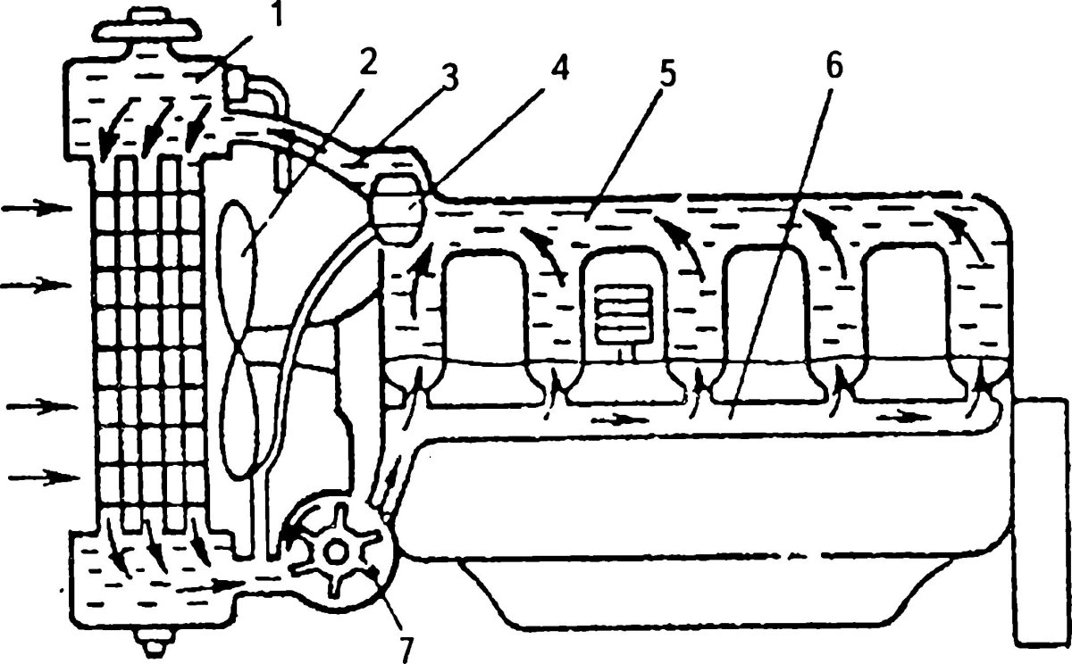 Принципиальная схема системы охлаждения