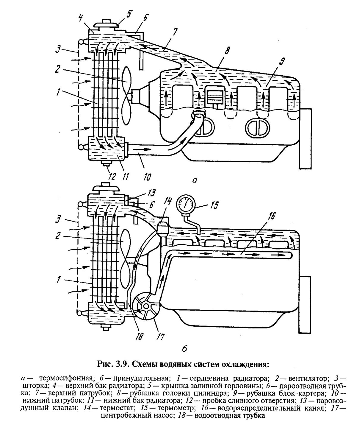 Схема закрытой принудительной жидкостной системы охлаждения