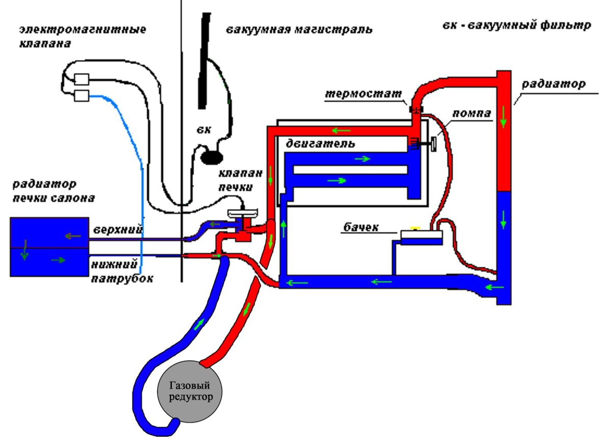 Вакуумный клапан печки Опель Вектра б