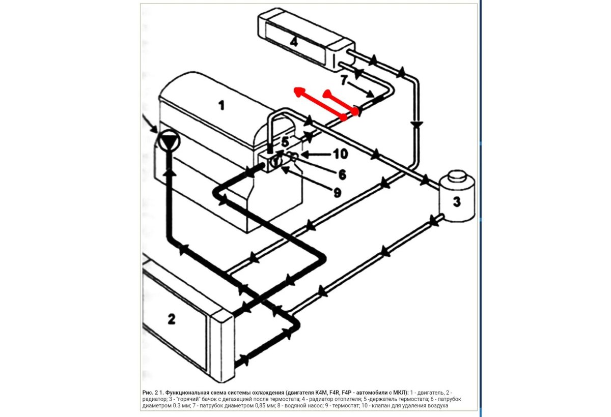 Схема системы охлаждения двигателя к4м