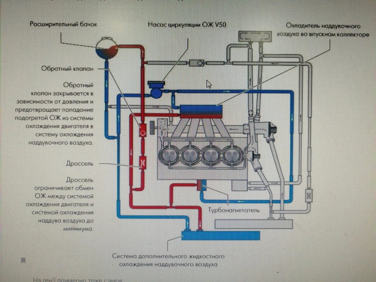 Разделение контуров охлаждения 1.4 TSI