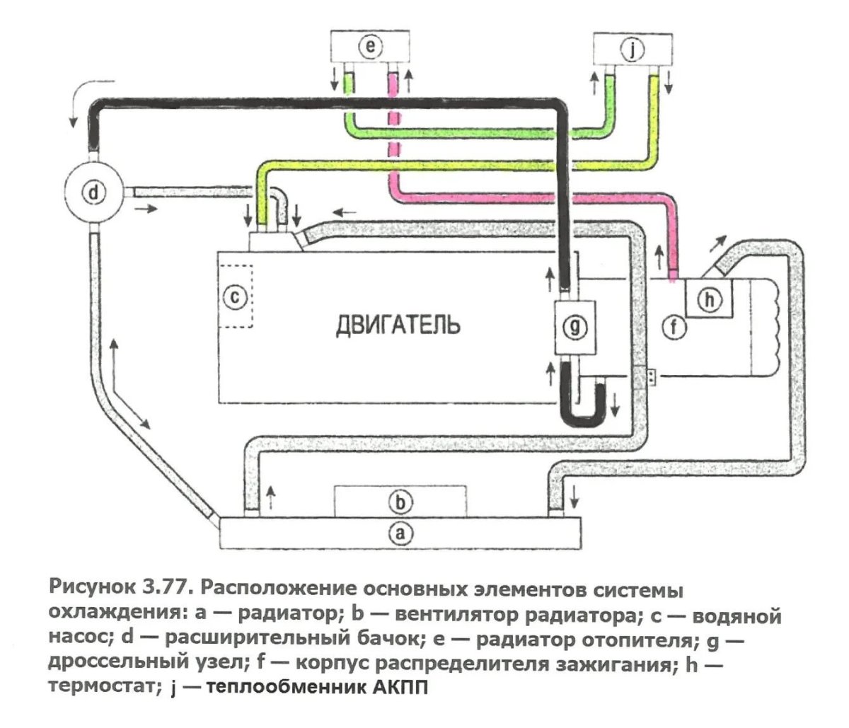 Система охлаждения Дэу Матиз 08