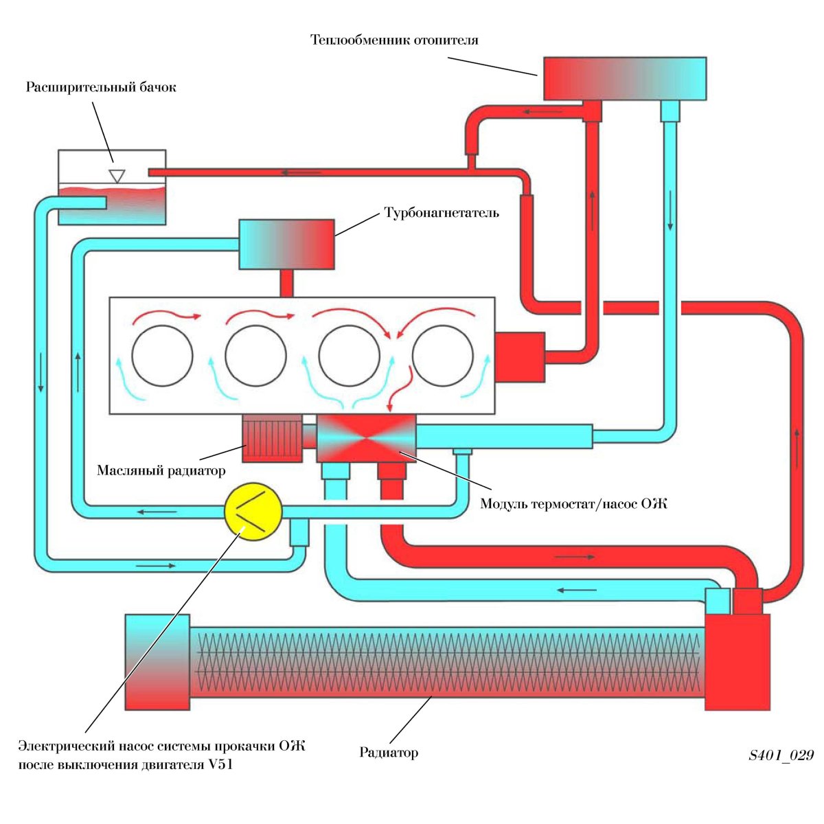 Система охлаждения двигателя Шкода Йети 1.2 турбо