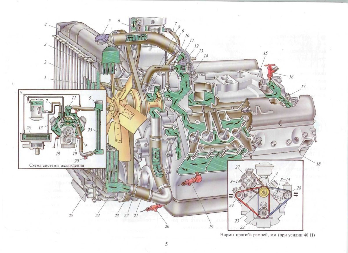 Система охлаждения ДВС ЯМЗ 238