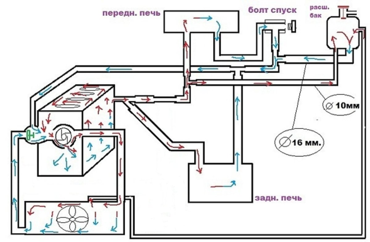 Схема системы охлаждения двигателя 4м40