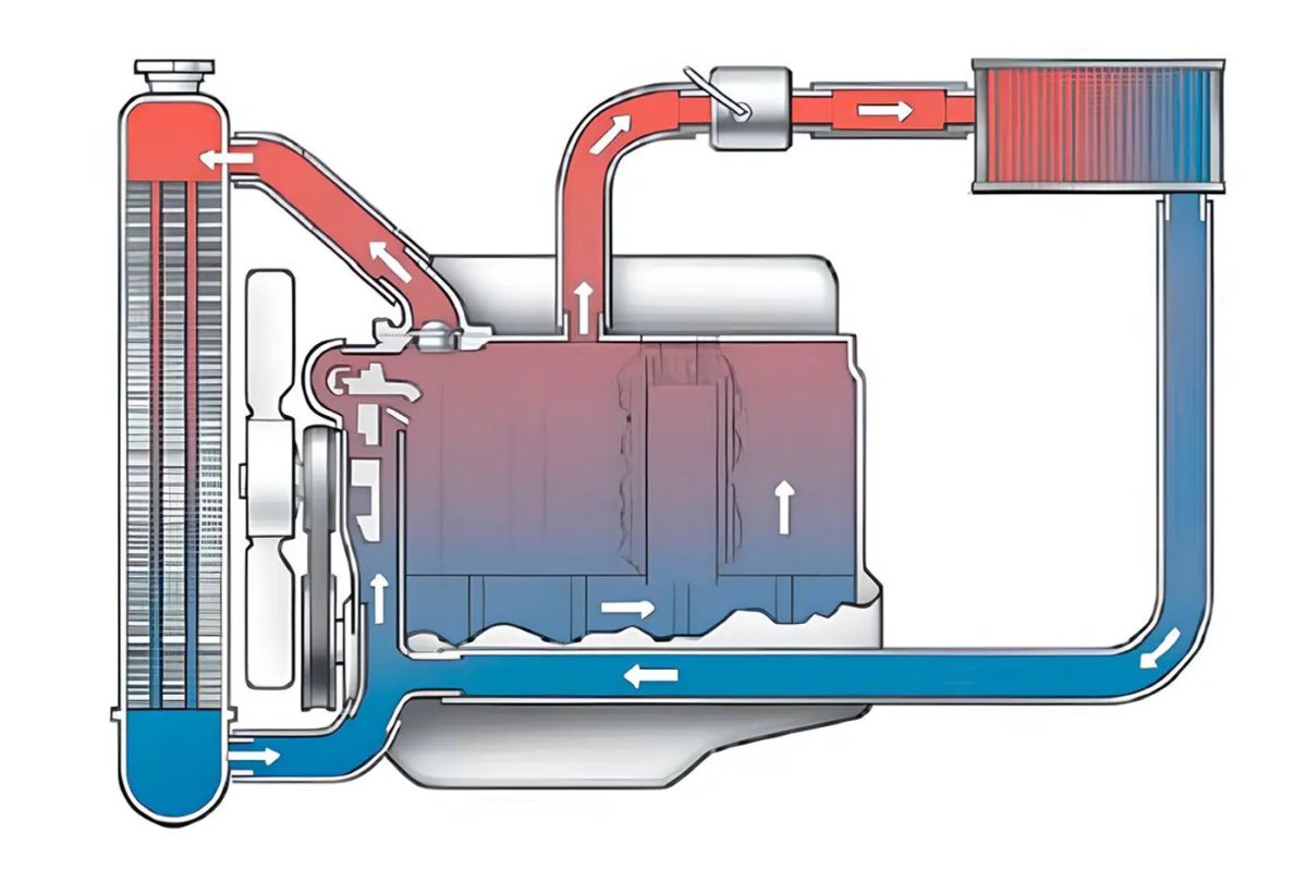 Система водяного охлаждения ДВС