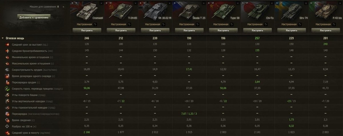 Танки 8 уровня в World of Tanks